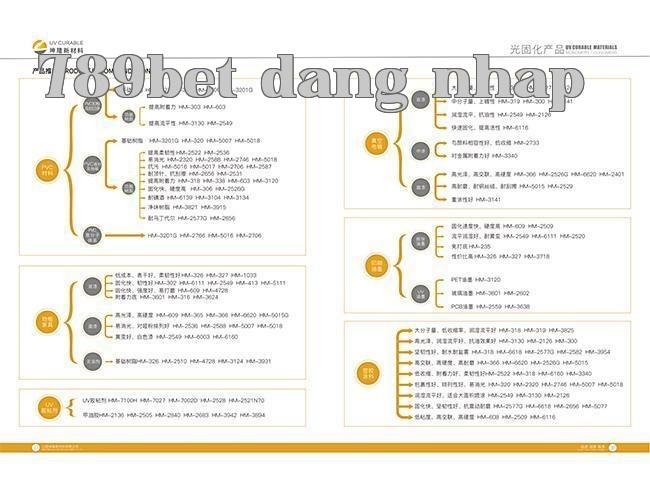 Sản phẩm Được Đề Xuất
